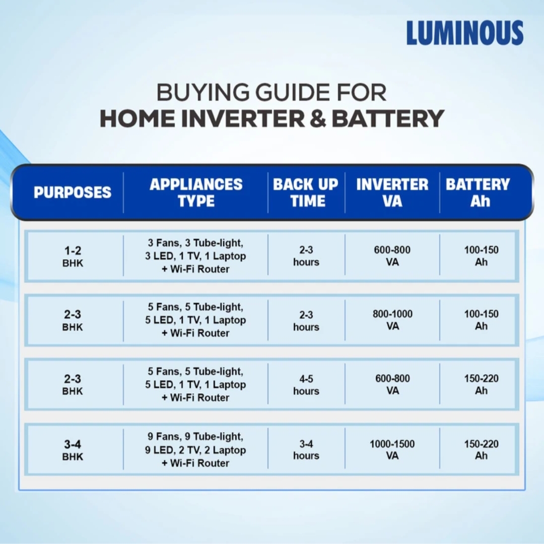 Luminous Inverlast ILTT26060 Tall Tubular Inverter Battery